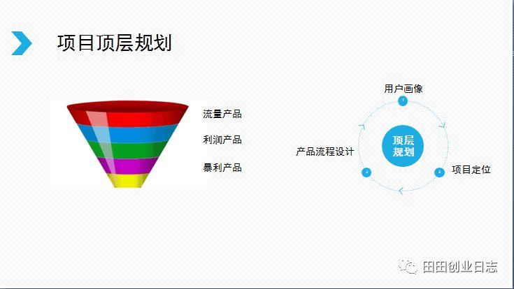 王通：牧場(chǎng)理論落地到傳統(tǒng)企業(yè)，業(yè)績(jī)快速實(shí)現(xiàn)10倍速度暴增