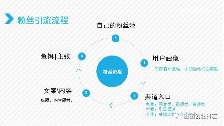 王通：牧場(chǎng)理論落地到傳統(tǒng)企業(yè)，業(yè)績(jī)快速實(shí)現(xiàn)10倍速度暴增