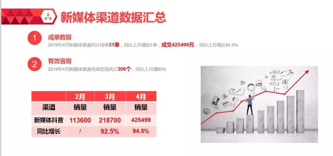 李柔：他是手握百萬精準流量實戰(zhàn)派技術大牛，為何還在苦苦的拿有限的工資養(yǎng)家，看他如何借力秦王會轉型落地社輕松變現！